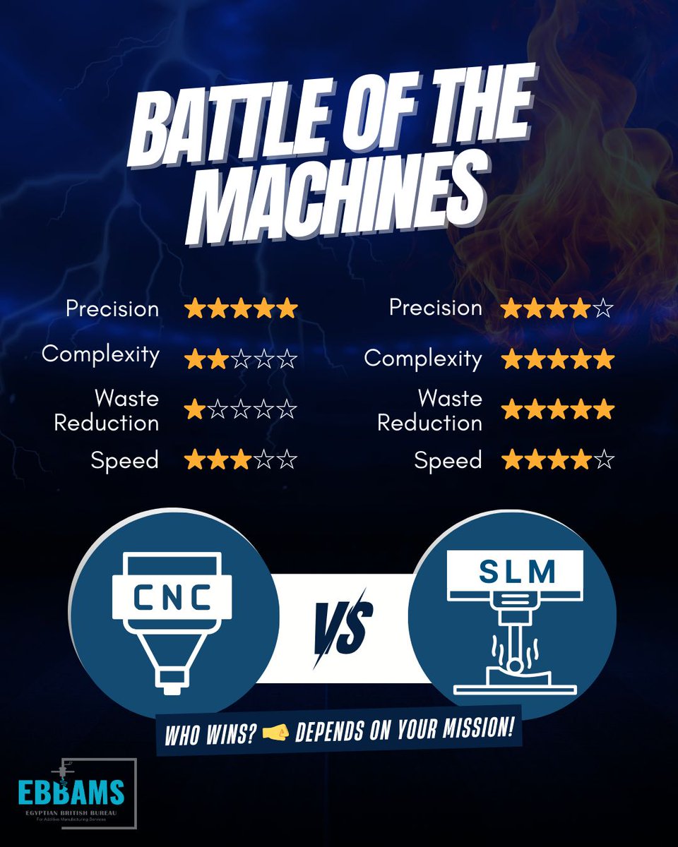 Ebbams (@ebbams_3d) on Twitter photo ⚔️ Battle of the Machines: SLM vs CNC! ⚙️
Contact us now:
📞 01223977228 / 01281227233
📲 WhatsApp: +201281227230
📧 info@ebbams.com
🌐 ebbams.com
#3dprinting #CNC #SLM #Additivemanufactring ⚔️ Battle of the Machines: SLM vs CNC! ⚙️
Contact us now:
📞 01223977228 / 01281227233
📲 WhatsApp: +201281227230
📧 info@ebbams.com
🌐 ebbams.com
#3dprinting #CNC #SLM #Additivemanufactring