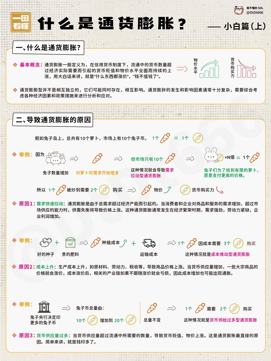 突发！美联储，重大变化！ 鲍威尔发声放弃2%通胀目标了？ ——鲍威尔发言到底是什么意思（深度解读） 刚刚在第二届Thomas  Laubach研讨会上做了一个发言，引发市场广泛讨论，很多人认为是不是要放弃2%通胀目标了？ 我们从通胀的角度回答有关这份发言的4个问题。  1、能一句话 ...