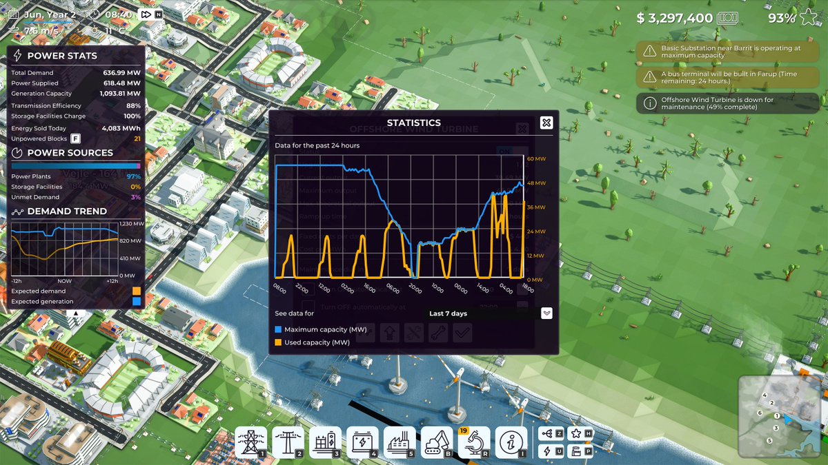 Harness the power of the wind in our #IndieGame! 🌬️ Our charts help you manage your power plants. "Power to the People" is a true test for aspiring energy tycoons. Available on #Steam: store.steampowered.com/app/1413370/Po… ⚡️ #IndieDev #GameDev #Strategy #LowPoly #EnergyManagement #PCGaming