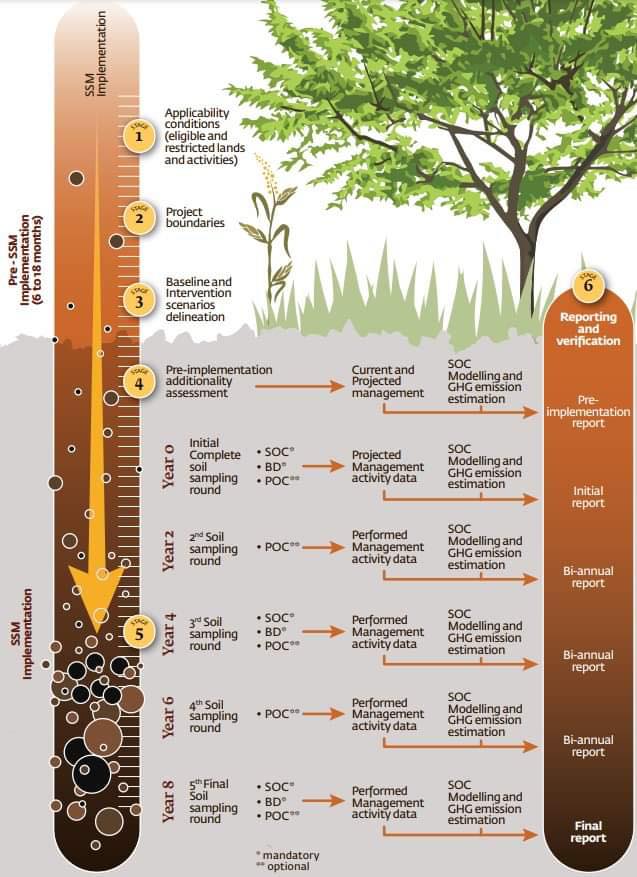FAO Land, Soil and Water tweet media