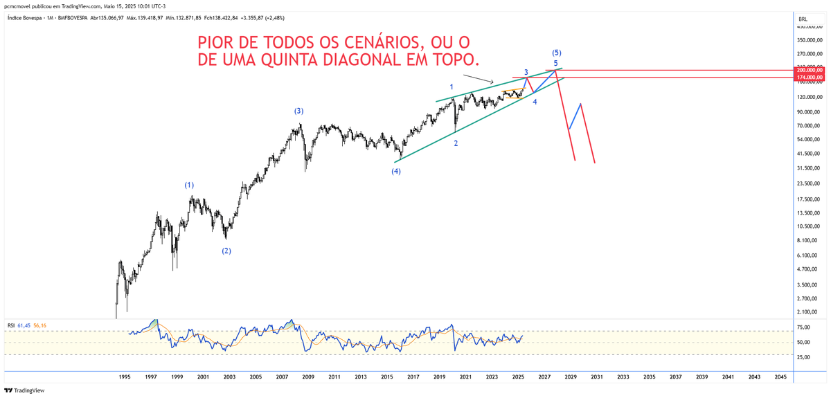 MarketWaves tweet media