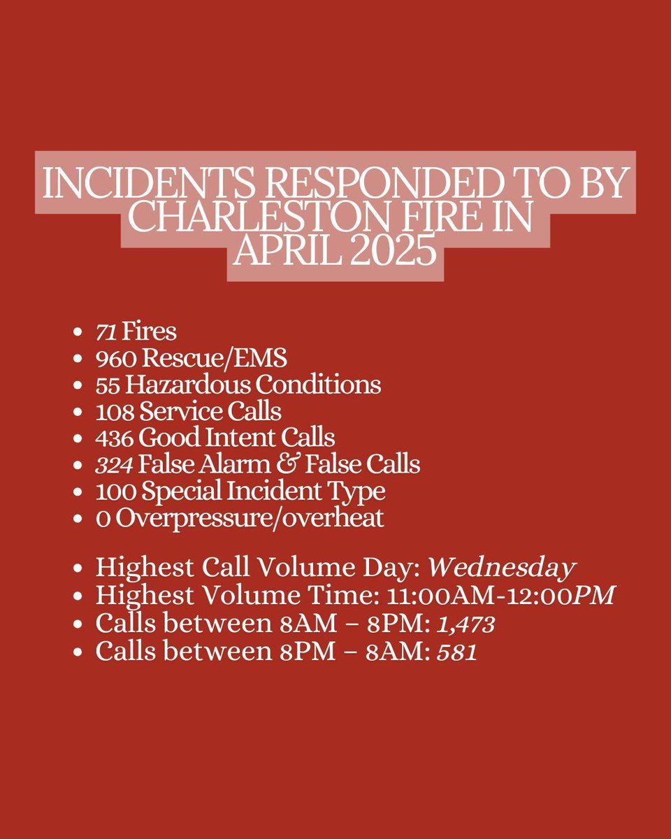 Check out our April statistics  for the Charleston Fire Department! 👏 🚨 🚒