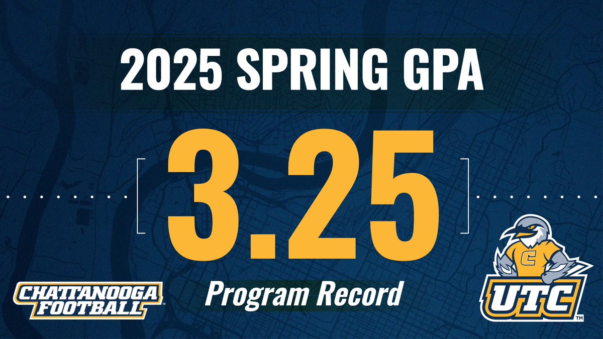 Chattanooga Football (@gomocsfb) on Twitter photo 𝘗𝘳𝘰𝘨𝘳𝘢𝘮 𝘙𝘦𝘤𝘰𝘳𝘥 𝘚𝘦𝘮𝘦𝘴𝘵𝘦𝘳
☑️Top 10 GPAs all during <a href="/CoachRustyW/">Rusty Wright</a> tenure
☑️ 10 4⃣.0⃣
☑️ 52 Dean's List
<a href="/GoMocs/">Chattanooga Mocs</a>.com story: bit.ly/3YK7QlD 𝘗𝘳𝘰𝘨𝘳𝘢𝘮 𝘙𝘦𝘤𝘰𝘳𝘥 𝘚𝘦𝘮𝘦𝘴𝘵𝘦𝘳
☑️Top 10 GPAs all during <a href="/CoachRustyW/">Rusty Wright</a> tenure
☑️ 10 4⃣.0⃣
☑️ 52 Dean's List
<a href="/GoMocs/">Chattanooga Mocs</a>.com story: bit.ly/3YK7QlD