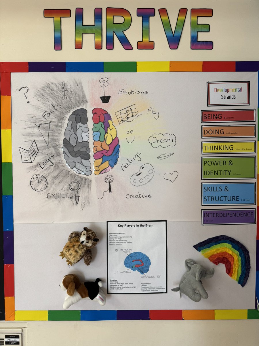 The School Yoga Project (@schoolyogaproj) on Twitter photo Love seeing the <a href="/ThriveApproach/">Thrive Approach</a> in the different schools I visit. Compliments what I do fabulously ✨ #yogatherapyinschools #yogaapproach #thriveapproach #emotionalregulationforkids <a href="/KellingtonSch/">Kellington Primary</a> Love seeing the <a href="/ThriveApproach/">Thrive Approach</a> in the different schools I visit. Compliments what I do fabulously ✨ #yogatherapyinschools #yogaapproach #thriveapproach #emotionalregulationforkids <a href="/KellingtonSch/">Kellington Primary</a>