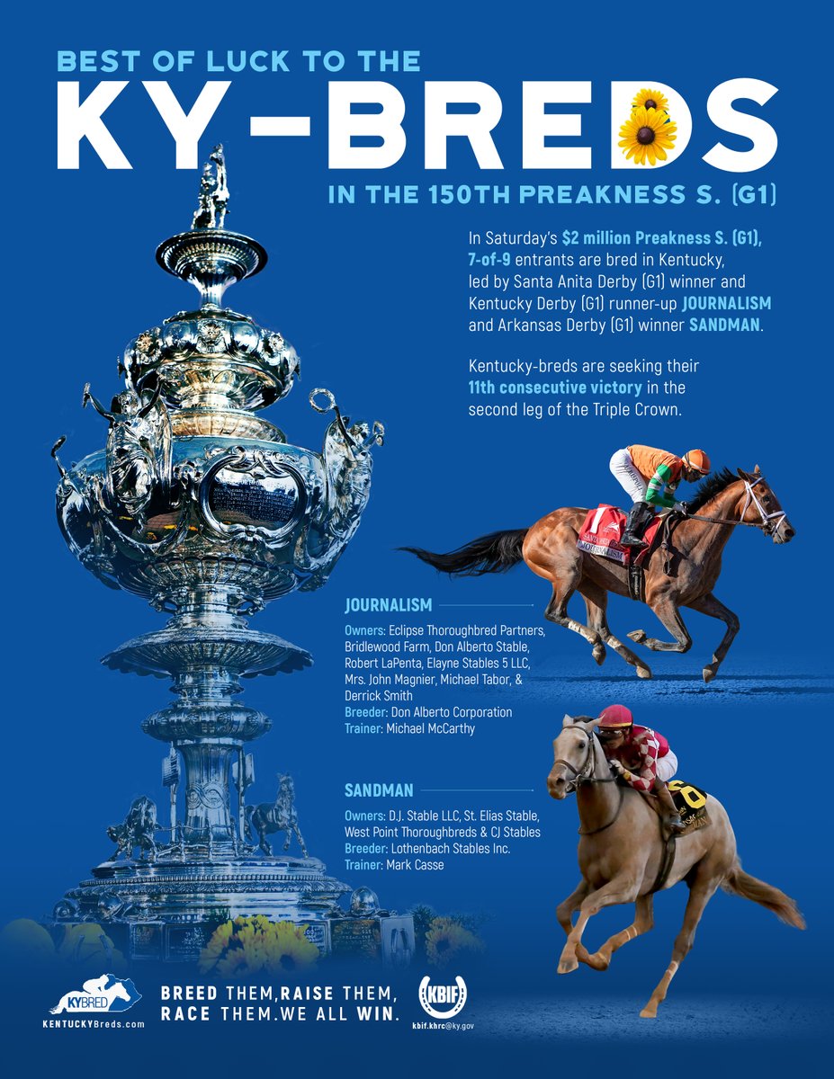 Kentucky Thoroughbred Association (@kytbred) on Twitter photo Best of luck to all the Kentucky-breds in the 150th Preakness S. (G1), including G1 winners Journalism and Sandman! <a href="/PreaknessStakes/">Preakness Stakes</a> Best of luck to all the Kentucky-breds in the 150th Preakness S. (G1), including G1 winners Journalism and Sandman! <a href="/PreaknessStakes/">Preakness Stakes</a>