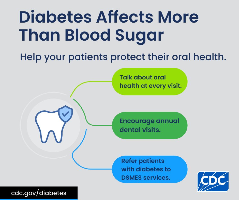 CDCDiabetes's tweet image. #HCPs: Patients with #diabetes face higher risks for oral health issues. Small steps, like referring patients to #DSMES services, can go a long way. Learn more: bit.ly/4klLSxQ
