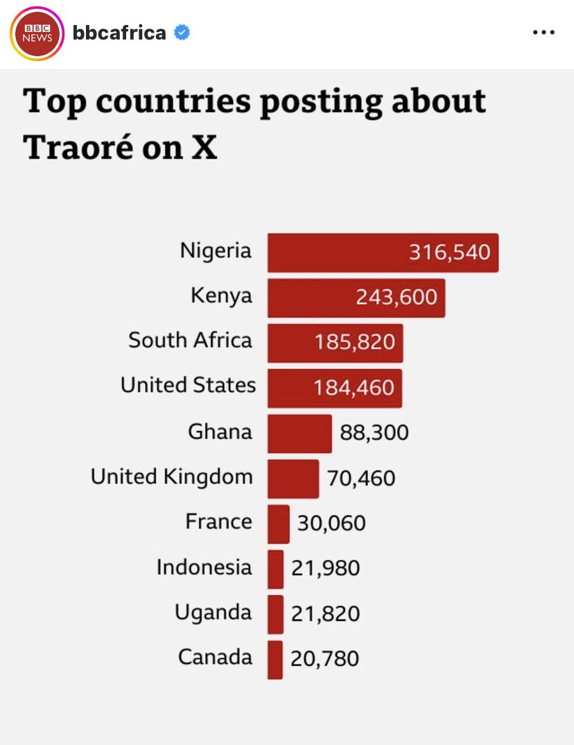 iNUMBAS's tweet image. Ahh @vdmempire @thatverydarkman @Verydakman_ @instablog9ja Abi @VDM no  support am???