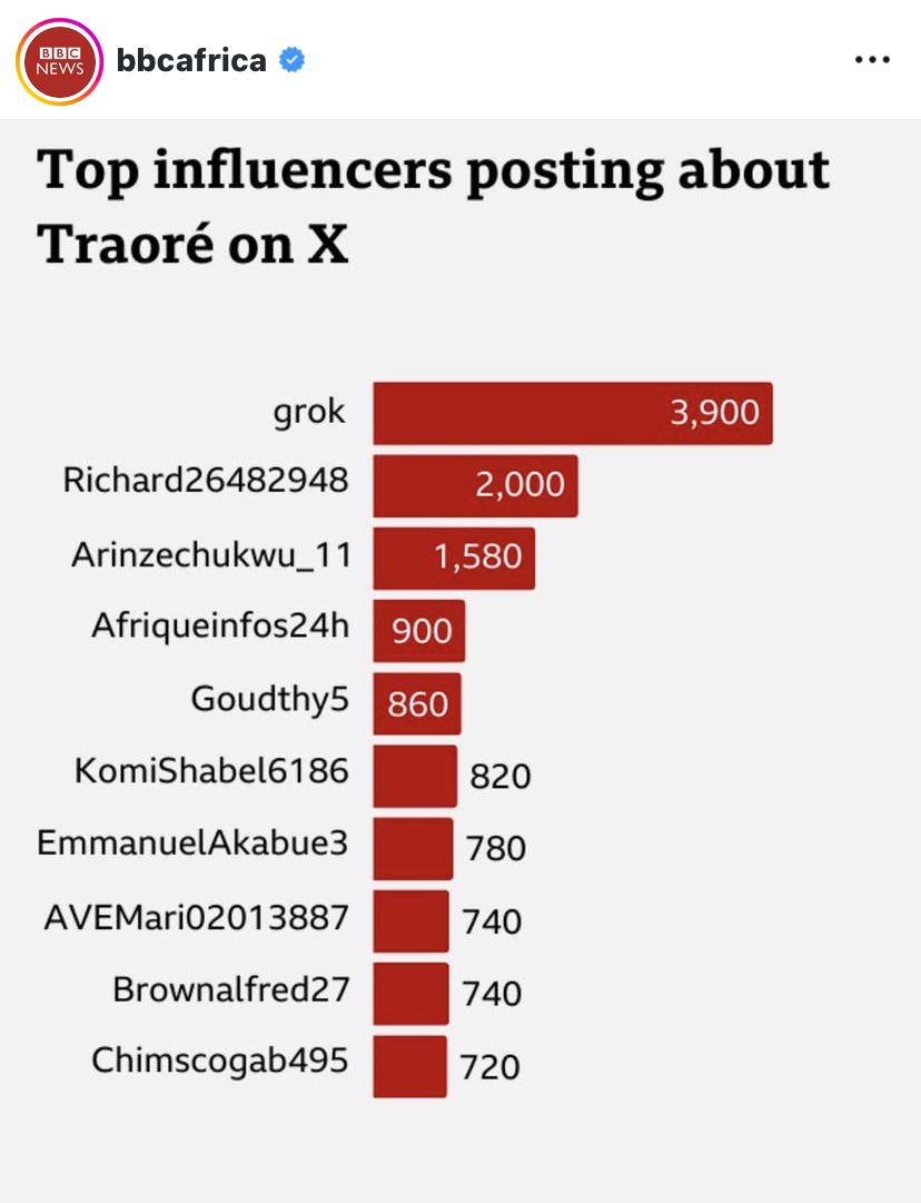 iNUMBAS's tweet image. Ahh @vdmempire @thatverydarkman @Verydakman_ @instablog9ja Abi @VDM no  support am???