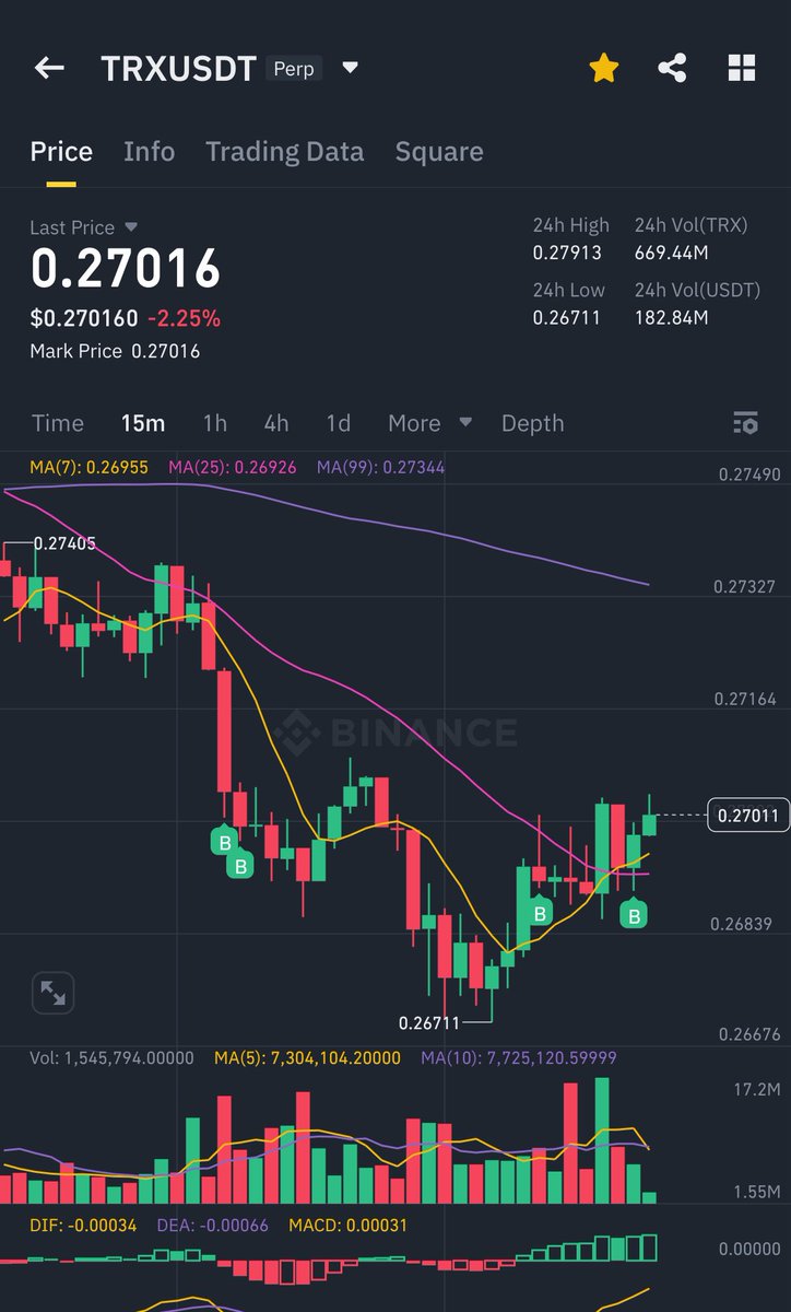 Let’s go #tron $trx
Let’s go take pics with trump <a href="/justinsuntron/">H.E. Justin Sun 👨‍🚀 🌞</a>