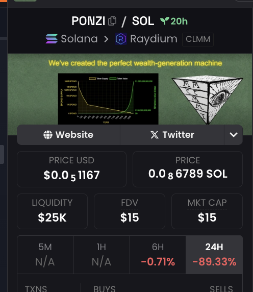 DonCryptonium's tweet photo. Ponzi is that liquid gem everyone dreams of, the coin you buy with no slippage but get rich. The magic want that turns you into success story. 

110k mkt cap, 76k in liquidty on base, and 25k in liquidity on SOL

0x2e8F1267daa826E49f65eE8F6b4426b9920d090d

3zusseKrBfwrsMGaTdSKCthtrCHDPk9C29zGMEpqChmJ