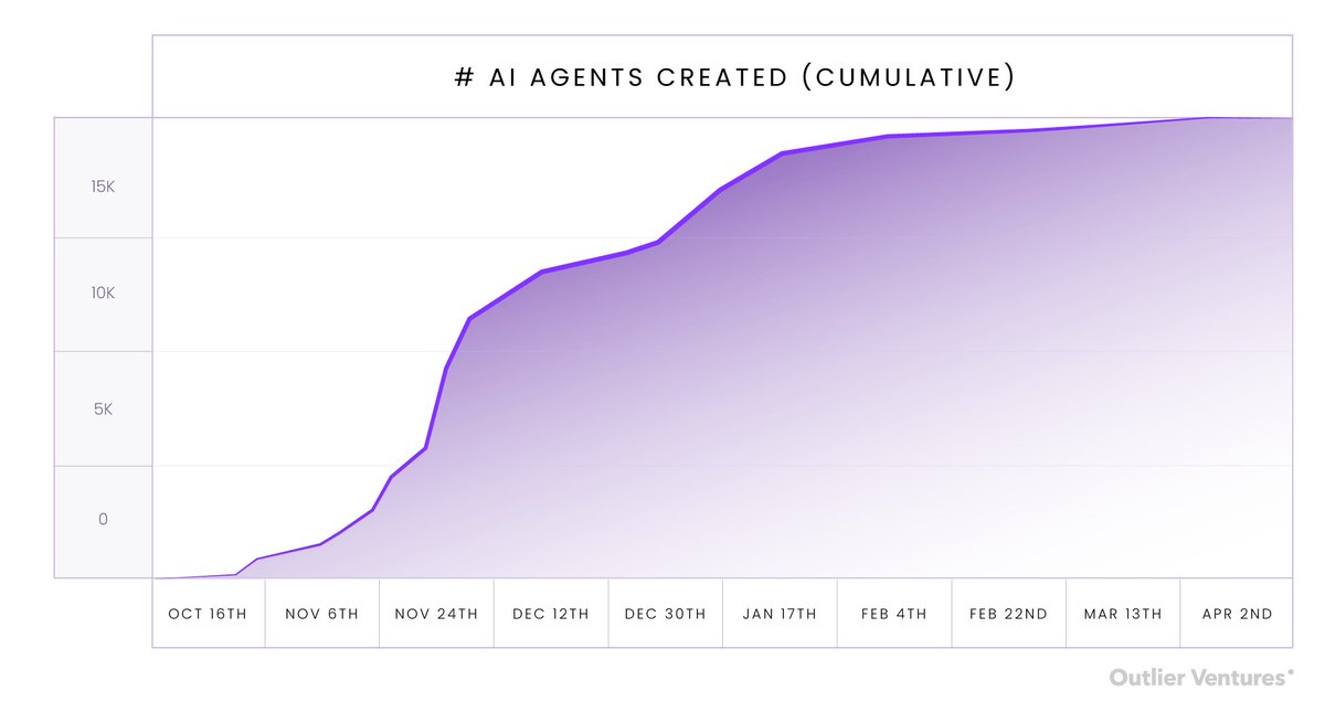 Outlier Ventures tweet media