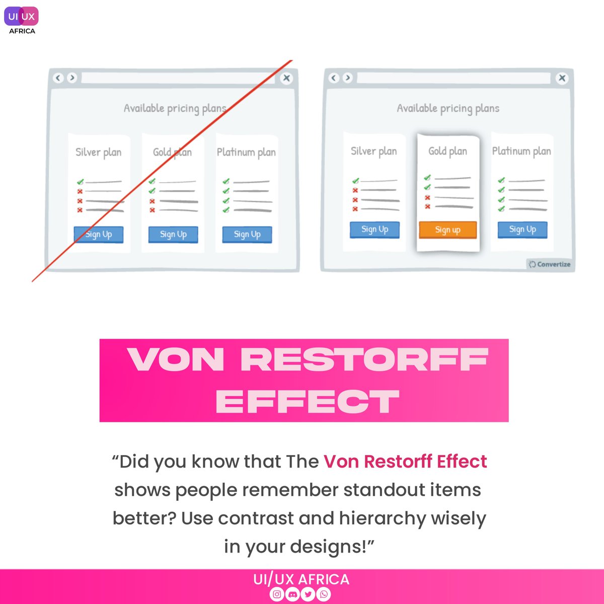 UIUX_Africa's tweet image. Want to make your designs more memorable? 😉 The Von Restorff Effect might be the key! Learn how contrast can boost user recall. #MemoryInDesign #UXInsights #VisualHierarchy #DesignPrinciples #UIUXCommunity