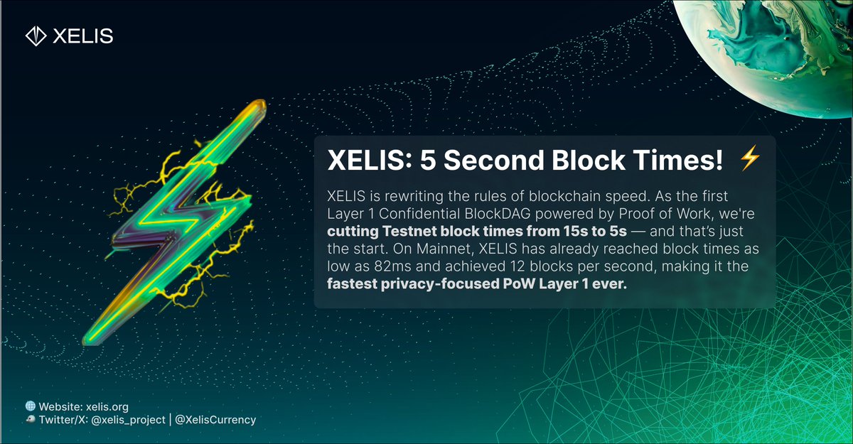 🚀 XELIS Testnet: 5 Second Block Times Are Here ⚡

We're rewriting blockchain speed for privacy. A full rewrite of the DB layer (sled ➝ RocksDB) just dropped and testnet block times will be decreasing from 15s to 5s — with massive performance gains:

💽 Disk usage: 15GB ➝ 4GB