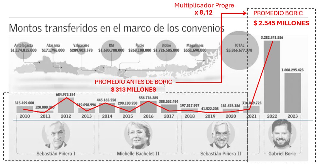 Ivan Poduje (@ipoduje) on Twitter photo Esta infografía de <a href="/__elmercurio/">El Mercurio</a> es demoledora.
Demuestra el infinito amor de los chiques por las lucas
Nuestras lucas lamentablemente.... Esta infografía de <a href="/__elmercurio/">El Mercurio</a> es demoledora.
Demuestra el infinito amor de los chiques por las lucas
Nuestras lucas lamentablemente....