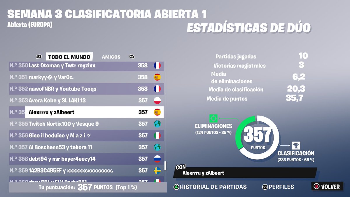 LFD for ccc ME &amp; EU

necesito un igl enfermo en fights para prepararlo bien los dias que quedan

RT'S x V appreciated

fortnitetracker.com/profile/kbm/Ki…
