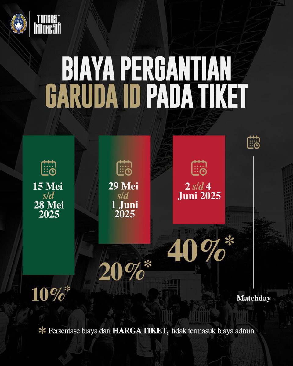 FYI belum termasuk biaya pergantian garuda id