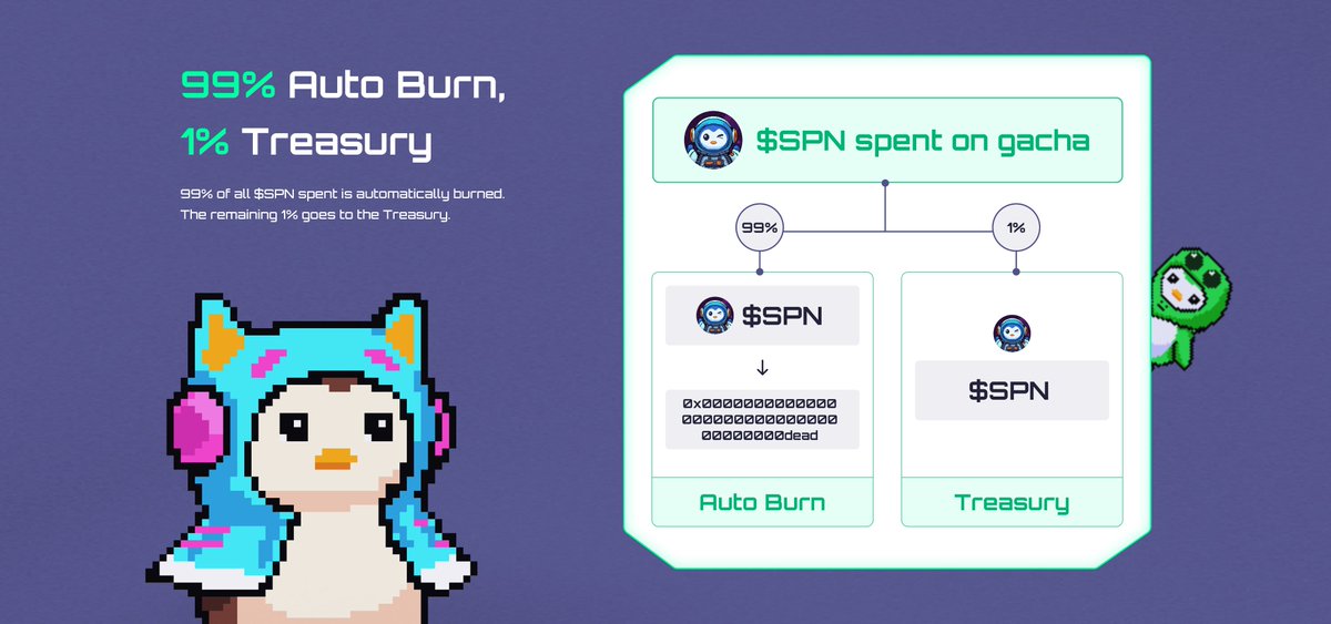 Most games print, we burn

99% of all tokens spent go straight to the void

Welcome to Space Peng