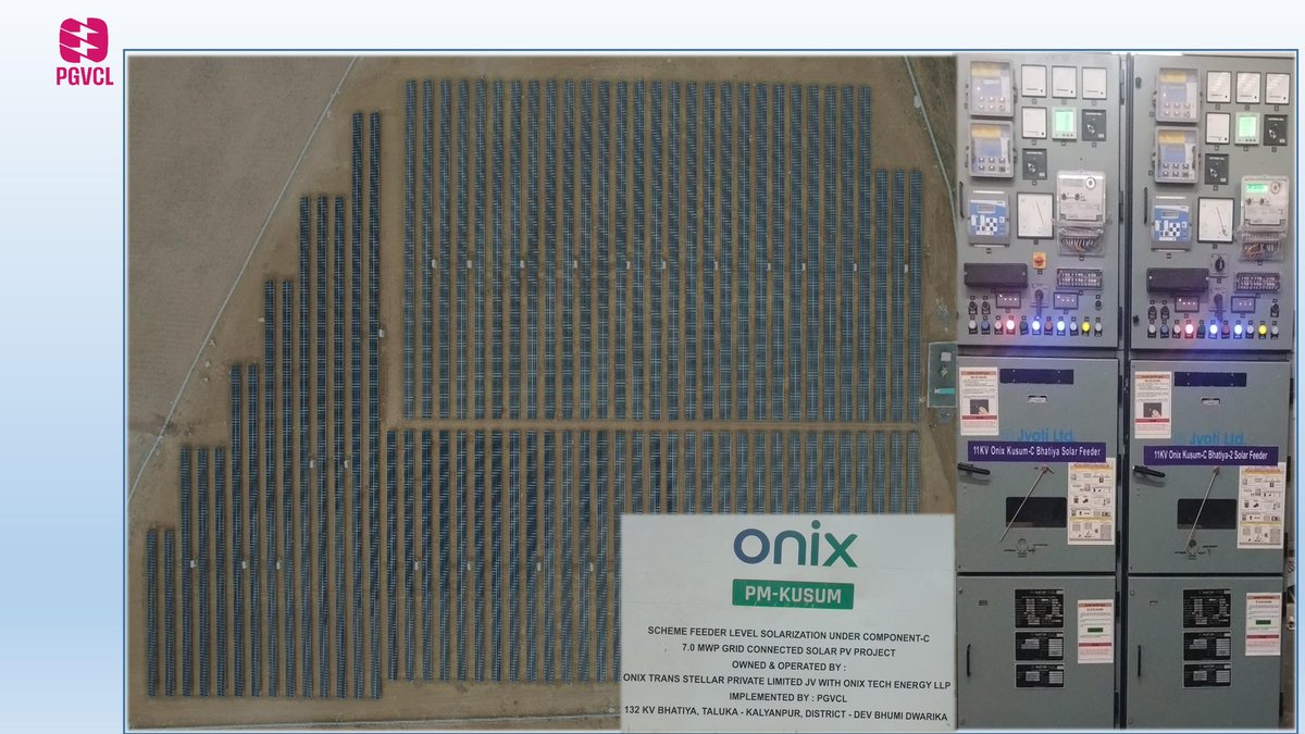 PGVCL Official (@paschimgujvcl) on Twitter photo More 12+ MW solar capacity is added in the PM KUSUM-Component-C- Feeder Level Solarisation under PGVCL. The cummulative Capacity commissioned under FLS is reached to 233 + MW.
<a href="/mnreindia/">Ministry of New and Renewable Energy (MNRE)</a> <a href="/CMOGuj/">CMO Gujarat</a> <a href="/KanuDesai180/">Kanu Desai</a> <a href="/GujEPD/">Energy and Petrochemicals Department</a> <a href="/GuvnlOfficial/">GUVNL_official</a> More 12+ MW solar capacity is added in the PM KUSUM-Component-C- Feeder Level Solarisation under PGVCL. The cummulative Capacity commissioned under FLS is reached to 233 + MW.
<a href="/mnreindia/">Ministry of New and Renewable Energy (MNRE)</a> <a href="/CMOGuj/">CMO Gujarat</a> <a href="/KanuDesai180/">Kanu Desai</a> <a href="/GujEPD/">Energy and Petrochemicals Department</a> <a href="/GuvnlOfficial/">GUVNL_official</a>