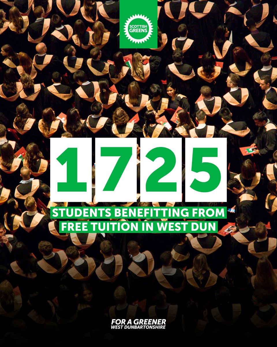 A poll out recently showed that the majority of Scots support free university tuition.

1,725 students in West Dunbartonshire are currently benefitting from free tuition and the Scottish Greens will always support free tuition in Scotland.