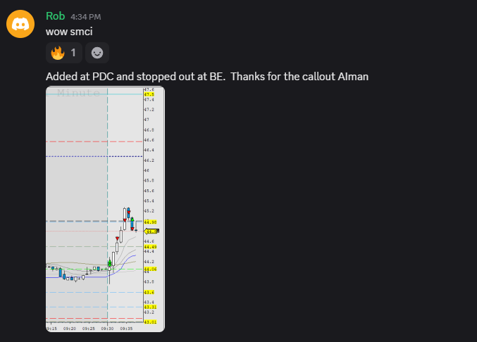 AimanBBT (@aimanbbt) on Twitter photo One and done on $SMCI momentum play. You can follow my callouts if you got one of the 2 courses below!
1) academy.tradingterminal.com/course/complet…
2) academy.tradingterminal.com/course/blue-pr…
<a href="/BearBullTraders/">Andrew Aziz</a> #BBTFamily One and done on $SMCI momentum play. You can follow my callouts if you got one of the 2 courses below!
1) academy.tradingterminal.com/course/complet…
2) academy.tradingterminal.com/course/blue-pr…
<a href="/BearBullTraders/">Andrew Aziz</a> #BBTFamily