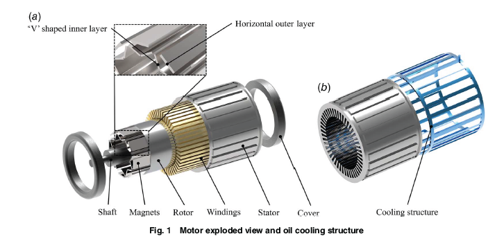 ASMEJournals's tweet photo. Analysis and optimization of oil #cooling structure for electric vehicle power #motor. https://t.co/BBeA0ZfOyv
#energyeffiency https://t.co/PpURbtXMfv