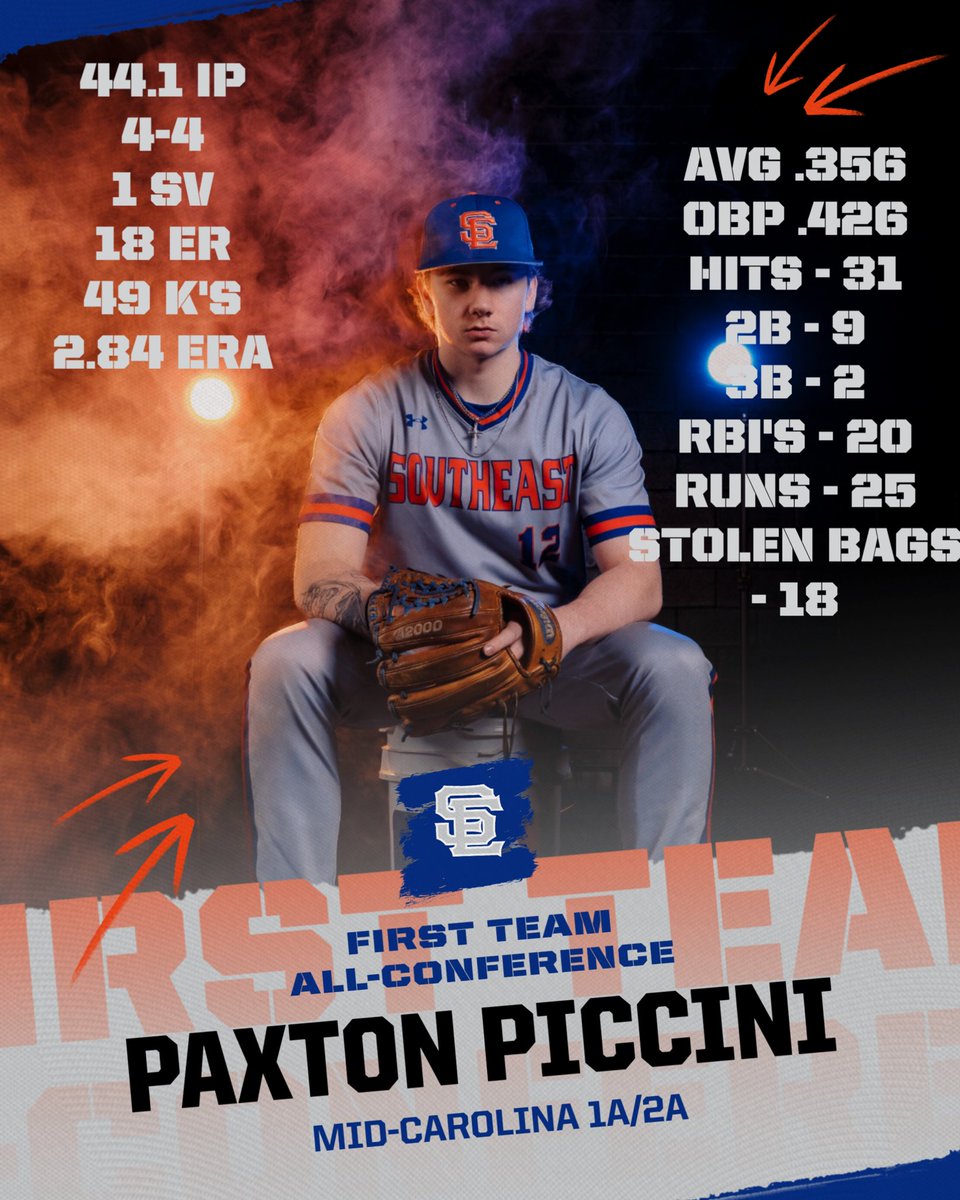 Congratulations to these guys for making the Mid-Carolina 1a/2a All-Conference team!