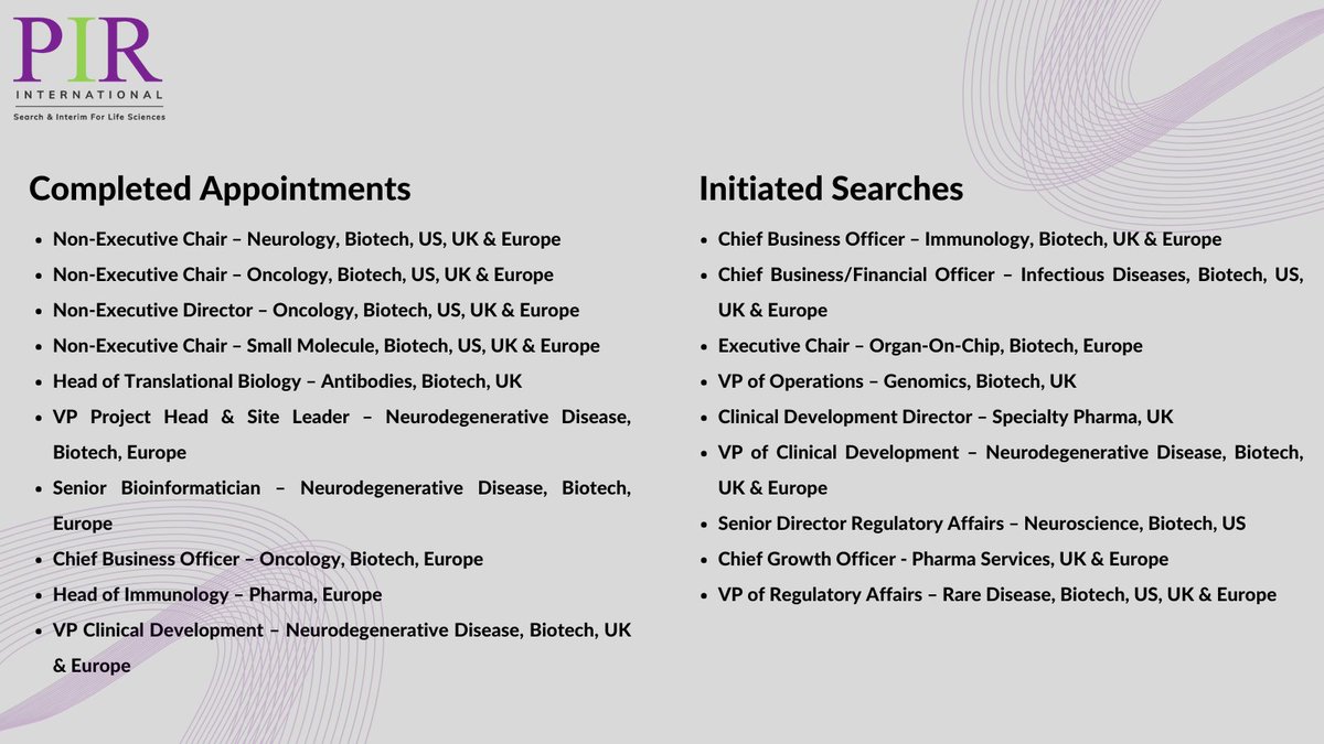 PIR_Intl's tweet photo. We are pleased to share some recently completed appointments and initiated searches with our clients.

Reach out to us if we can assist your business in appointing leadership and board talent in the life science space. 

https://t.co/DSQX2GN3DM https://t.co/XOg8xIFgPT