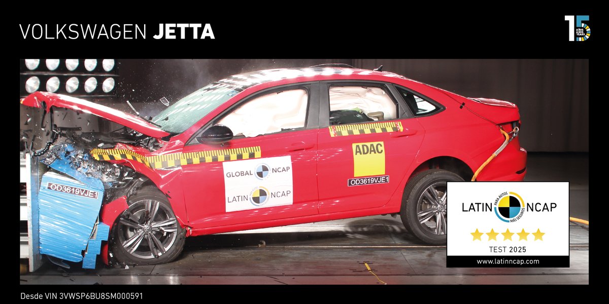#Volkswagen #Jetta (6 bolsas de aire):
5 estrellas ⭐⭐⭐⭐⭐

#LatinNCAP 
#VehiculosMasSeguros