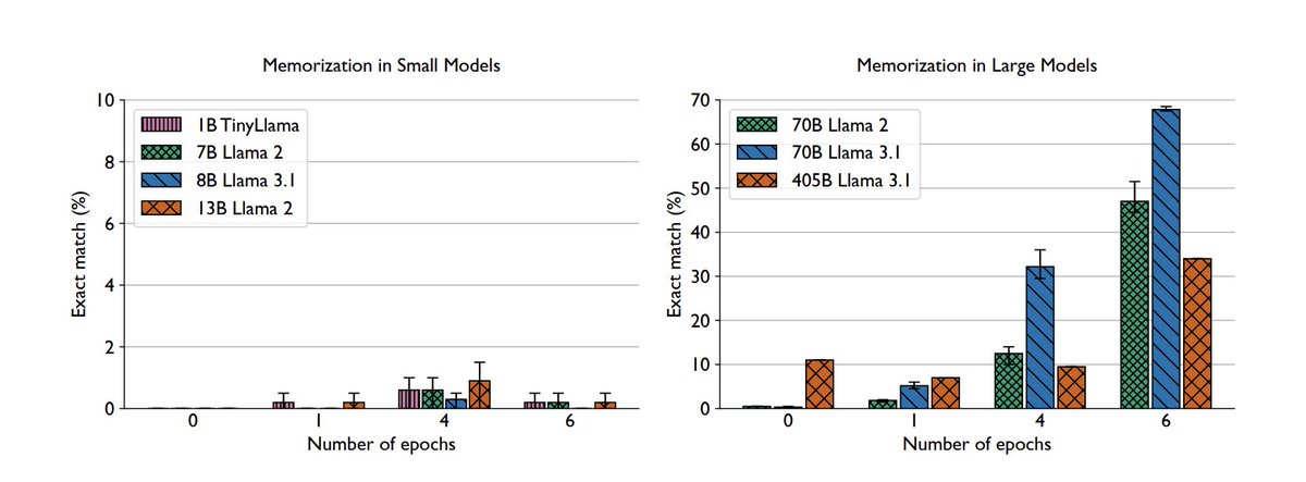 Lightning AI ⚡️ tweet media