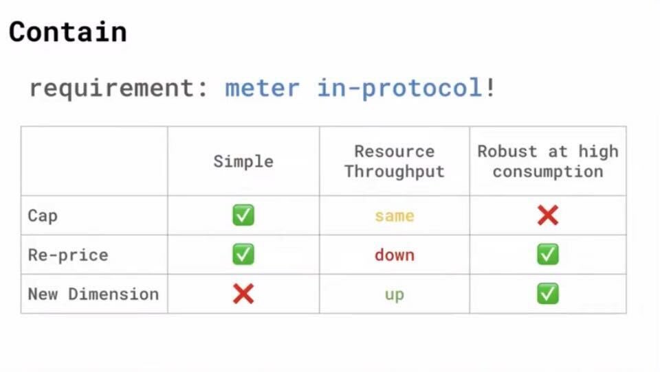 A_HAMLAT's tweet image. I can’t agree more on this, great presentation @adietrichs on Ethereum research call #2