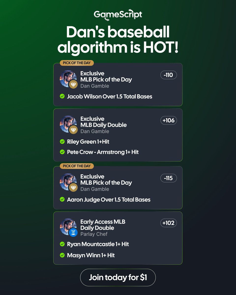 💥⚾ <a href="/DanGambleAI/">Dan’s AI Sports Picks</a> strikes again on MLB…

Back-to-back sweeps for his algorithm, cashing in once more.

Want to see today's picks? ➡️ gamescript.ai

For the winners.