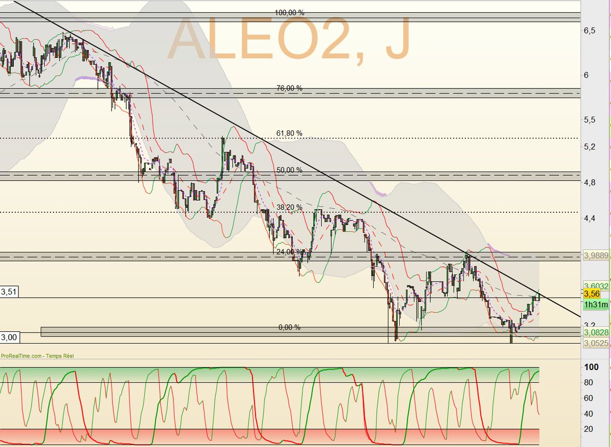 Hergastul's tweet image. #EO2 - UT Jour
Au contact de sa ROB après une structure en double creux...