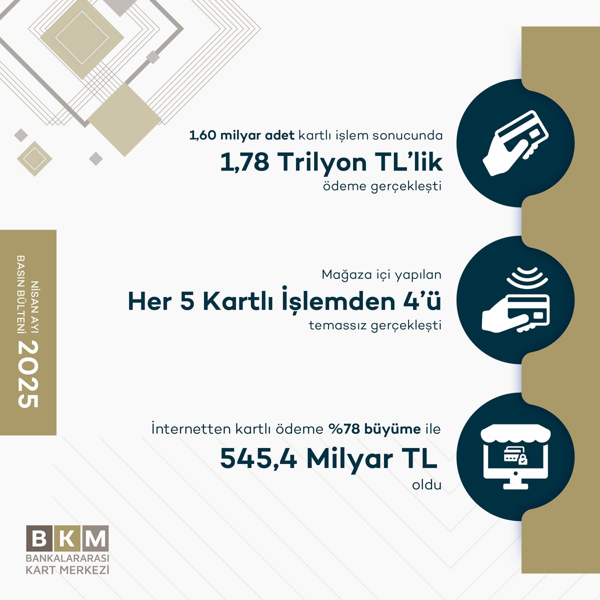 Nisan Ayında Kartlı Ödemeler Sektöründe Neler Oldu?

👉bkm.com.tr/wp-content/upl…

#BankalararasıKartMerkezi 
#BKM 
#kartlıödemesektörü 
#Nisankartverileri 
#temassızişlemler 
#eticaretişlemleri