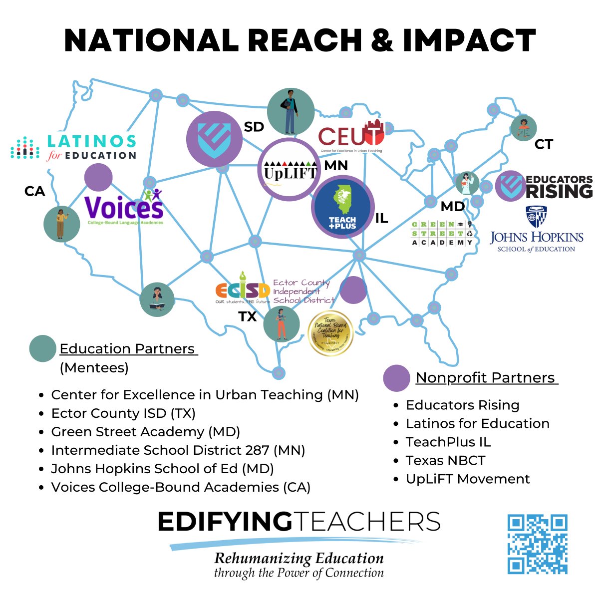 Our work helping to better support, retain and develop teachers is  having a growing impact - we’re grateful and excited to expand our reach  through new and continuing partnerships!