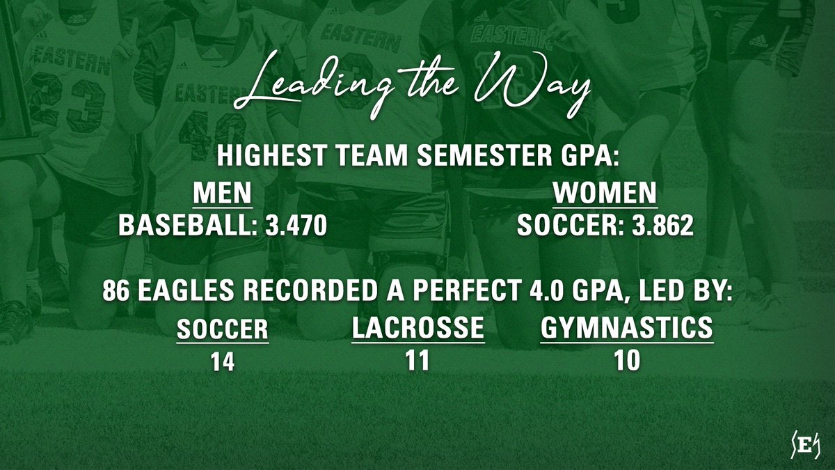 𝐶𝑜𝑛𝑡𝑖𝑛𝑢𝑖𝑛𝑔 𝐴𝑐𝑎𝑑𝑒𝑚𝑖𝑐 𝐸𝑥𝑐𝑒𝑙𝑙𝑒𝑛𝑐𝑒

It was another outstanding semester for the Eagles!
👑 Department Record GPA: 3.465
📈 83.5% of all Student-Athletes at 3.0+
🔝 Team GPAs:
👩 ⚽️= 3.862
👨 ⚾️ = 3.470

🗞️ tinyurl.com/yskcqtnm

#EMUEagles