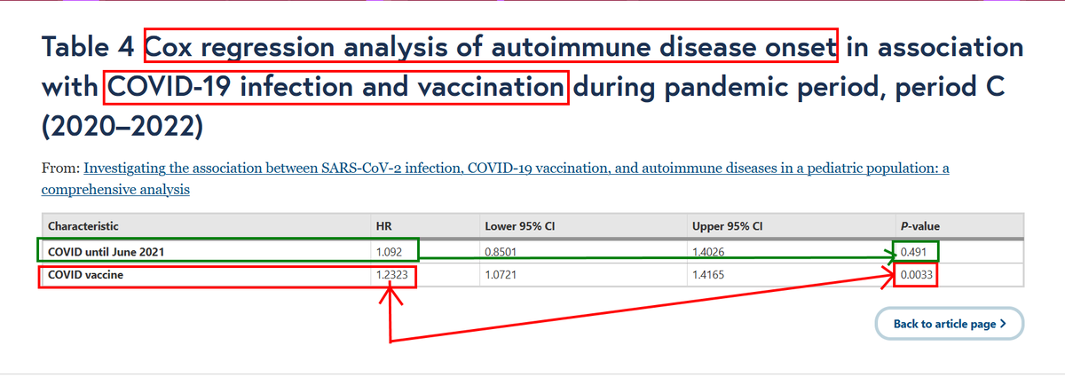 VaccineMole's tweet image. 🚨📢URGENT! New large Pediatric Cohort Study from Israel 14 May 2025, finds COVID-19 vaccines are worse than the disease regarding autoimmune diseases as COVID-19 wasn&apos;t found associated with increased risk, whereas one vaccine dose linked to higher risk of autoimmune diseases!…