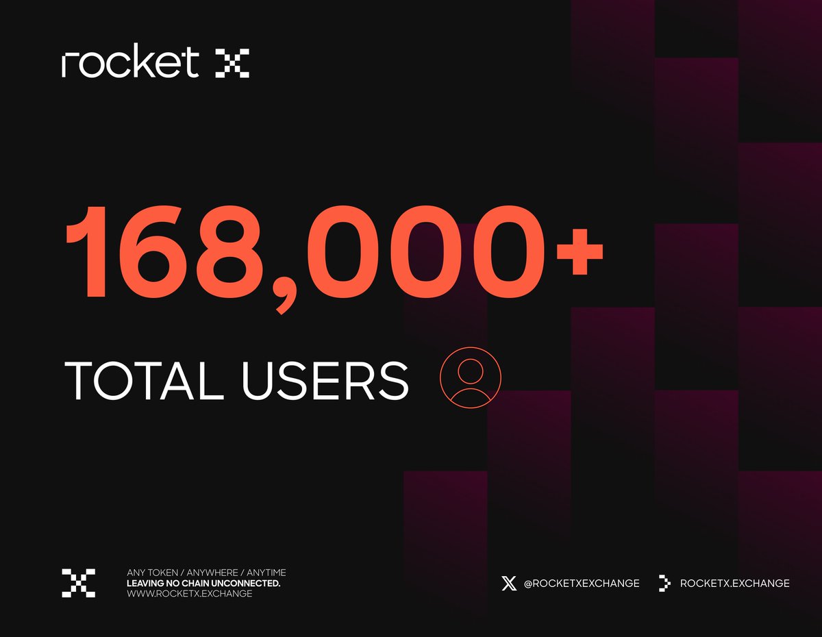 RocketXexchange's tweet photo. This is where DeFi takes off. 🚀 

168,000+ smart traders are already on board, and we’re just getting started. 📈✨

#JustRocketX $RVF https://t.co/UmhLD0fi6f