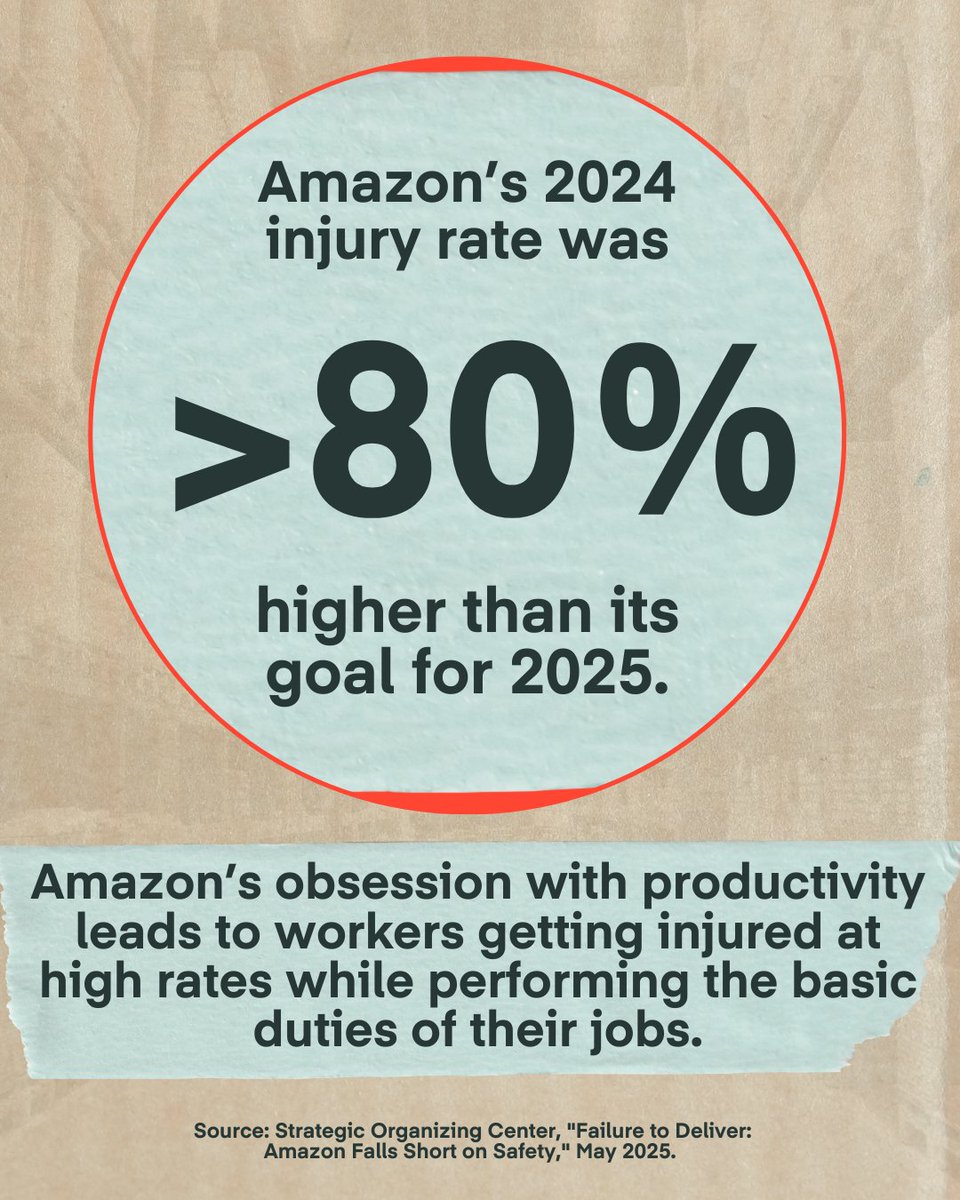 warehouse_life's tweet image. New @TheSOC report shows worker injuries spiked 34% during Prime Day 2024 at Amazon.
In 2024, Amazon reported 39,062 worker injuries—94% of them were serious injuries.
👉🏽 Read the full report: thesoc.org/resources/fail…
#AmazonInjuryCrisis