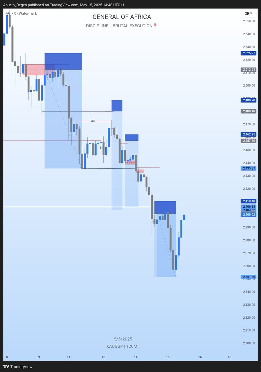 GeneralOA_'s tweet photo. All i can say is...
NEVER FOMO🤫
ALWAYS BELIEVE 📍
Rough but honest 😂
GLORY TO YA🙇♀️
#Craftmen⚔️🦅
#XAUUSD #xauaud #xaugbp 🤧 https://t.co/CBjt3HU036