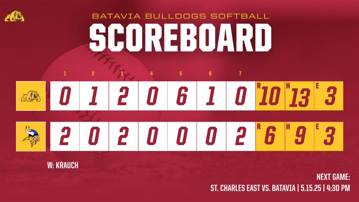 Yesterday's final score vs Geneva.