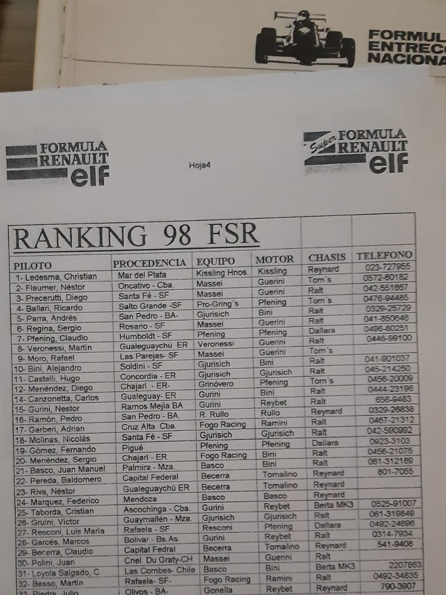 Temporada 1998
Carpeta de prensa
Fórmula Súper Renault