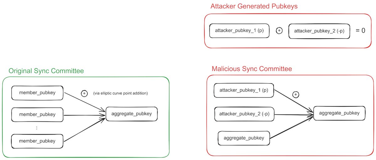 👀
github.com/interchainio/i…