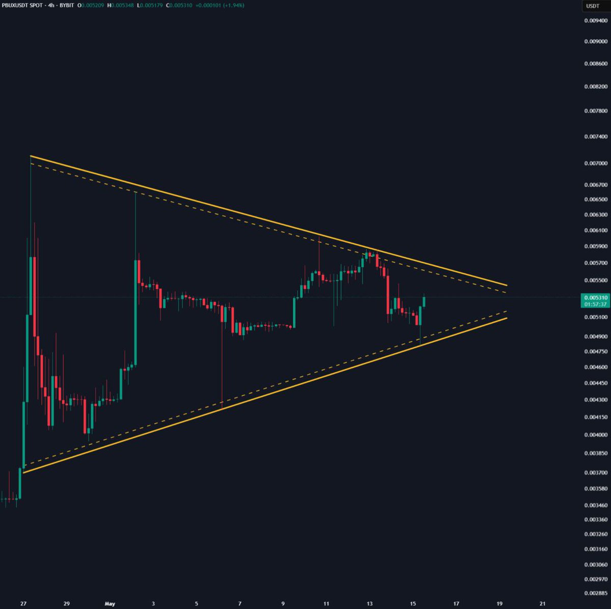 Getting more confident about $PBUX lately.

Bux Royale is now the #1 game on BNB Chain. A real-time strategy game with fast-paced battles and smooth gameplay.

But here’s the big thing:

It just got selected by Kaia (LINE’s EVM chain) from over 2,000+ projects. 

Only 70 made the