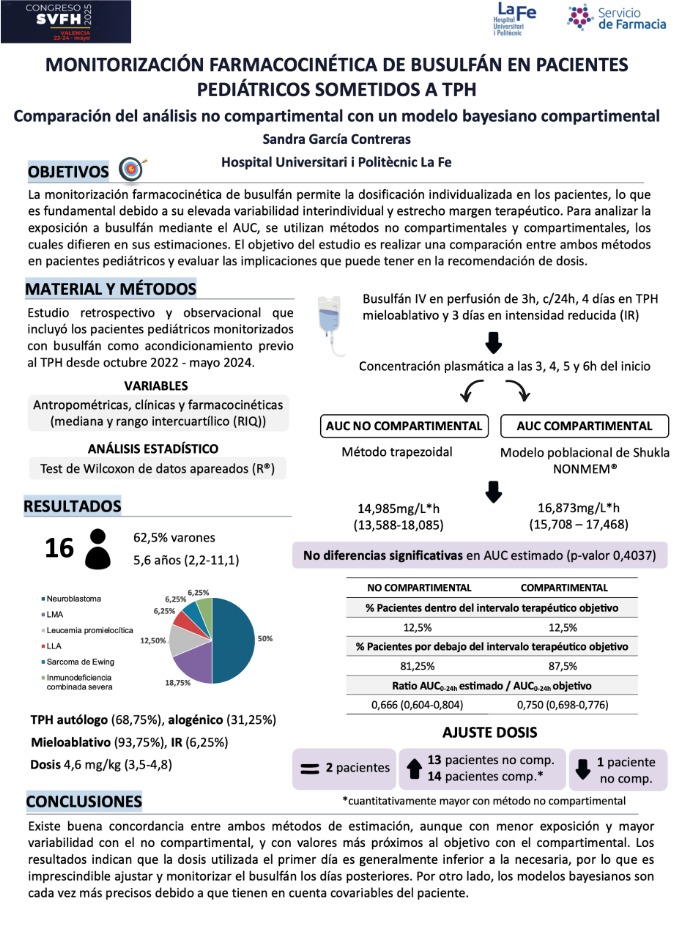 ▶️ Monitorización farmacocinética de busulfán en pacientes pediátricos sometidos a TPH: comparación del análisis no compartimental con un modelo bayesiano compartimental.

➡️Sandra García Contreras 
🏥Hospital Universitario y Politécnico La Fe
#CongresoSVFH2025
#JornadaResidentes