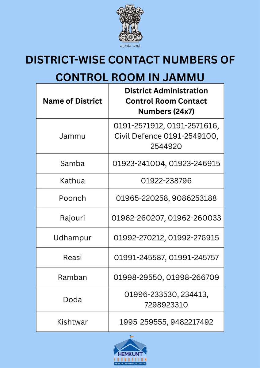 In times of crisis, every second counts. Here are the 24x7 district-wise control room numbers for #Jammu.

Save them. Share them. These numbers can save lives

#pehalgamterrorattack #operationsindoor #IndiaPakistanWar