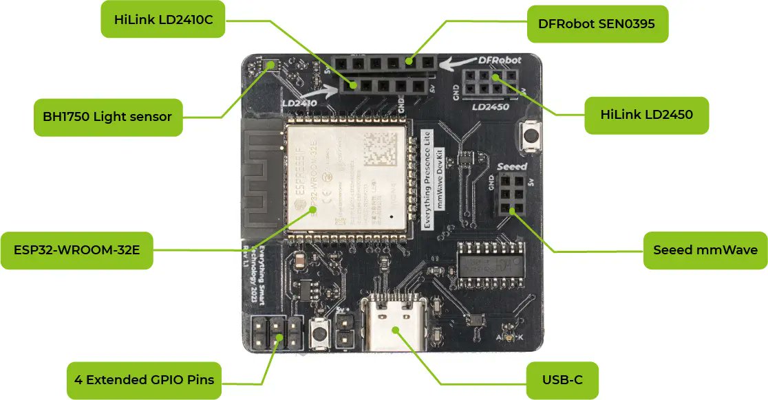 cnxsoft's tweet image. Everything Presence Lite is a human presence sensor combining an ESP32 WiFI and BLE module with an HK-Link 24GHz mmWave sensor. 
cnx-software.com/2025/05/08/eve…

The HK-Link module can track up to 3 targets with X/Y coordinates, speed, and angle data at a range of up to 6 meters.…