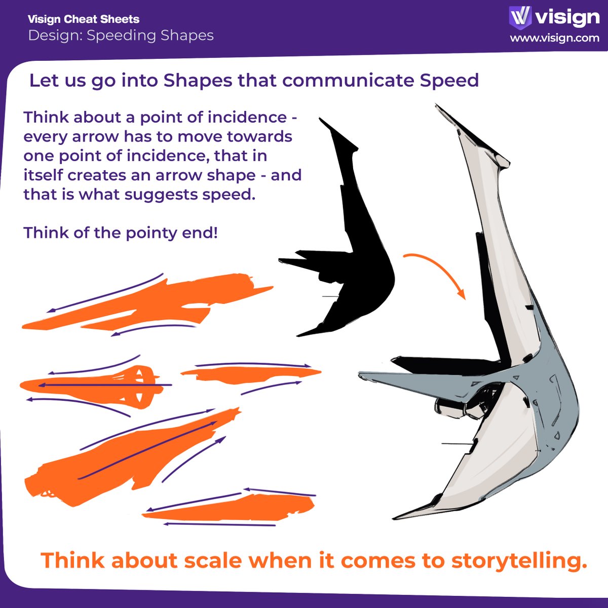 visignacademy's tweet photo. Designing a fast ship? Think of the pointy end โ that will make it instantly read sleek and speedy. Try it out and tell us how it goes!
#visigncheatsheet #spaceshipdesign #scifidesign #arttips https://t.co/TArcF0xofK