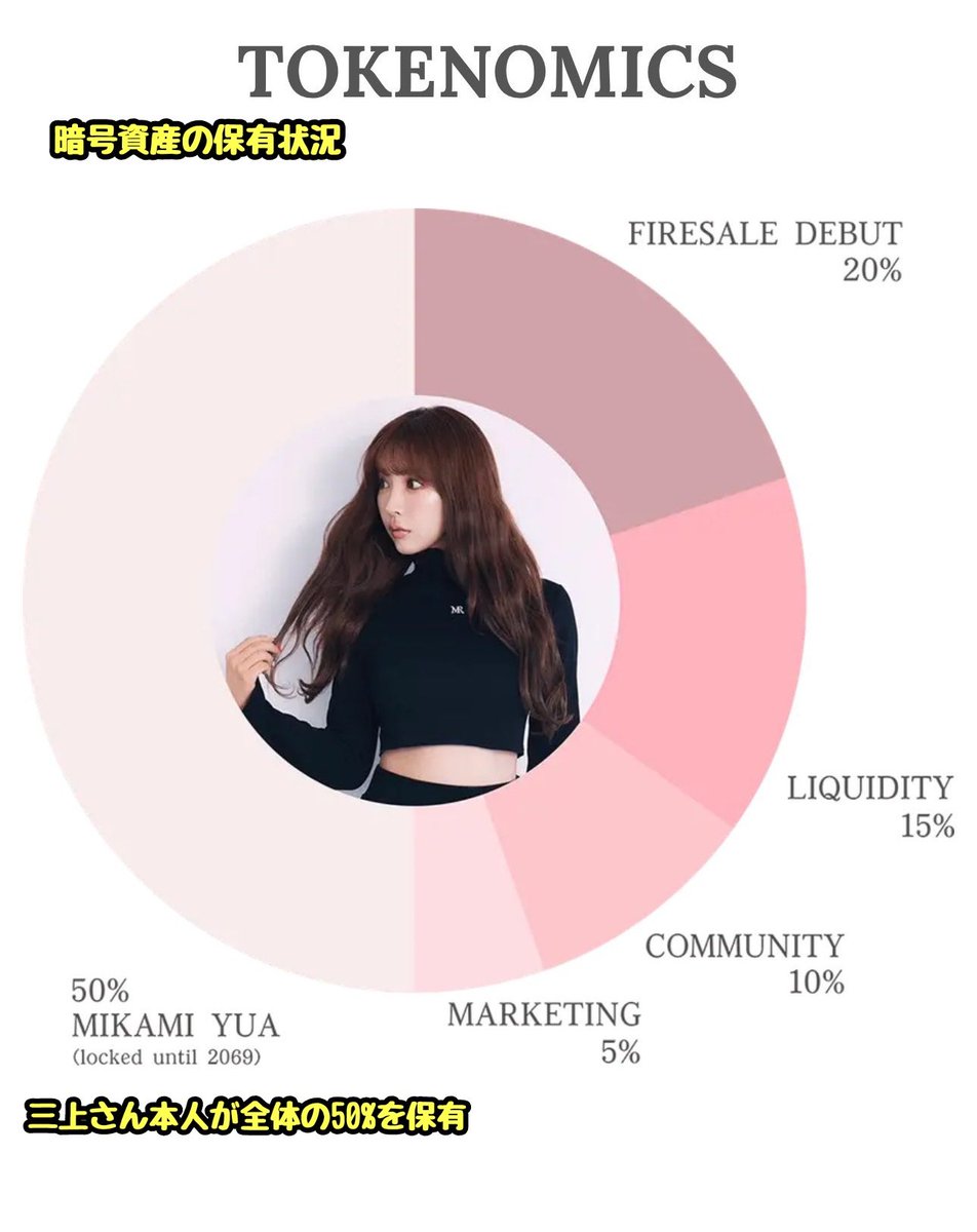 tkzwgrs 「GACKTコインとMIKAMIコインはゴミ」と覚えておこう。この種の暗号資産（仮想通貨）に根源的な価値はないから、発行して売り抜け た胴元だけがもうかる。