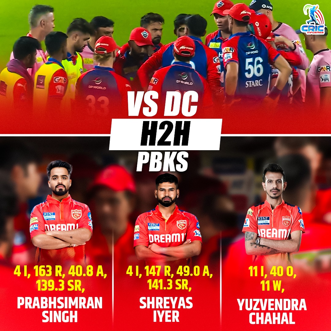 "Punjab Kings are ready to roar against DC"

#PBKSvsDC  #Cricket #CricketNews #iplnews #IPLUpdate #bcci #iplprediction #ShreyasIyer #AxarPatel 

<a href="/BCCI/">BCCI</a> 
<a href="/IPL/">IndianPremierLeague</a>
