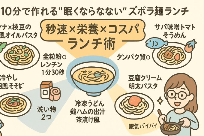 10分で爆速チャージ!タンパク質パスタ5選をグラレコにしてみました!タンパク質も炭水化物も短時間でとって集中していきたいものですね( ー`дー')キリッ 